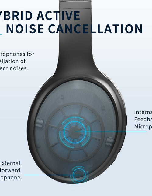 Load image into Gallery viewer, Active Noise Cancelling Headphones, Bluetooth Wireless Headphones, over Ear Bluetooth Headphones with Clear Calls, Deep Bass, Comfortable Fit,Multipoint Connection,For Talk/Music/Work
